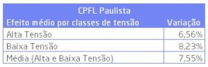 Tarifa_CPFL