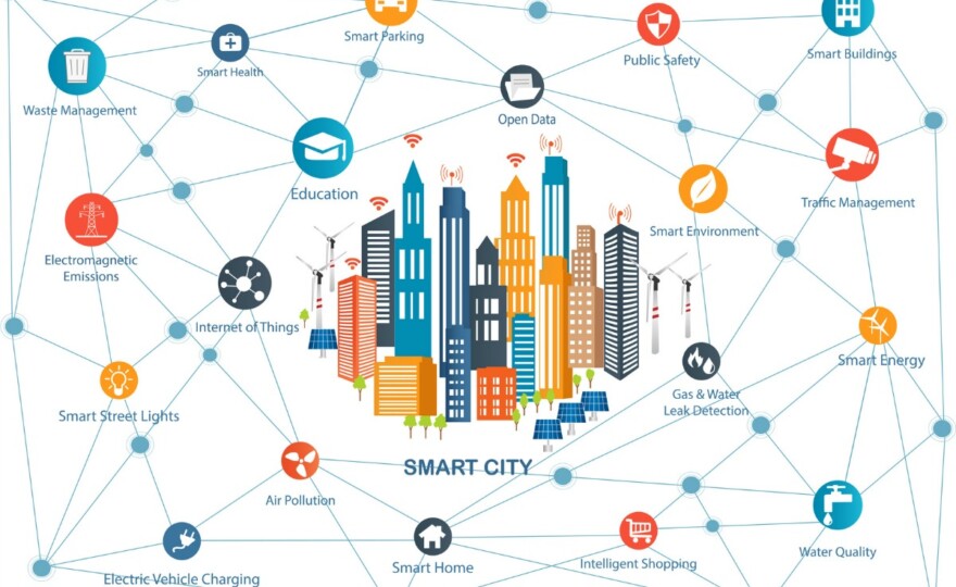 Smart City and wireless communication network. Modern city design with  future technology for living. Smart City Design Concept with Icons