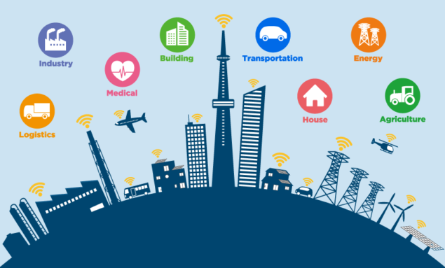 smart-city-iot-and-ai