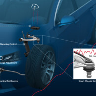 O Smart Chassis Component da ZF pode ser conectado à unidade ZF ProConnect e interagir com o sistema de controle de amortecimento contínuo da empresa. Ele pode ser integrado aos sistemas de estabilização antirrolagem e ao nivelamento do farol (imagem: divulgação ZE).